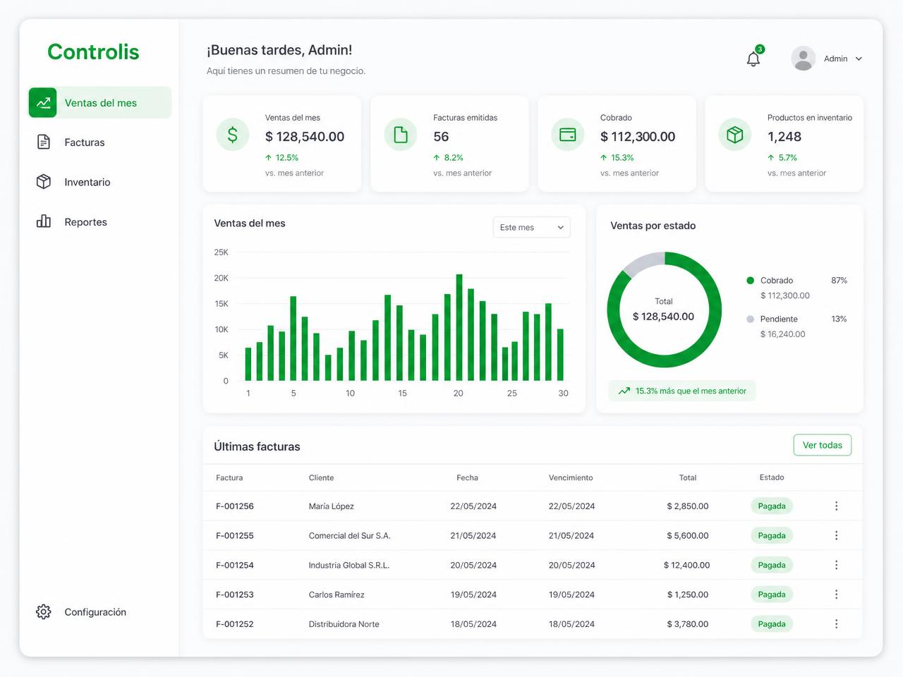 Dashboard de Controlis con ventas, facturas e inventario